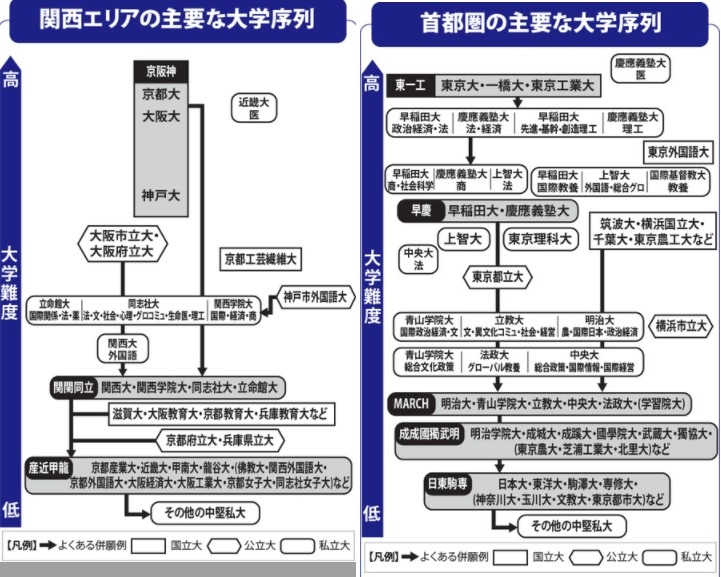 公立大学で国立大学と同等もしくそれ以上の評価があるのて以下の9校