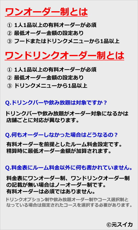 フード2オーダー制とはどういう意味ですか？