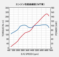 回答の画像