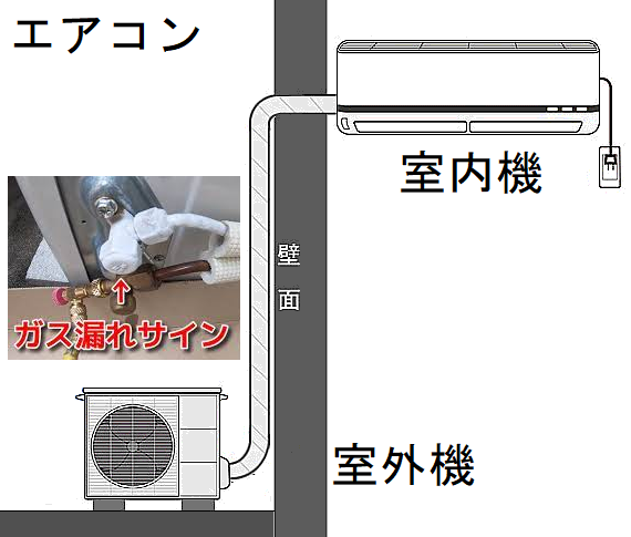 15年ほど使ってるエアコンなんですが、この前、はじめてエアコン 