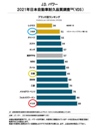 回答の画像