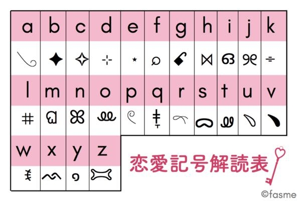 恋愛について 至急です！この画像の恋愛記号を解読して欲しいです - riika