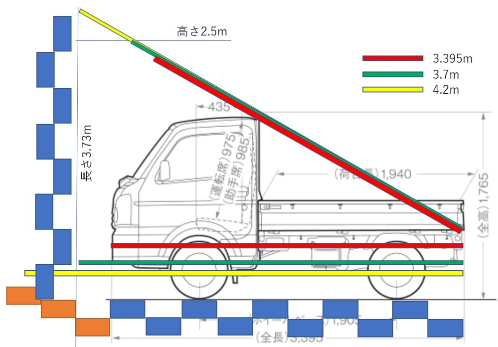 おもちゃ 3.5インチ(89mm) 自作トラック 乗用車両