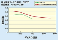 回答の画像