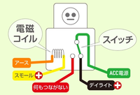 回答の画像