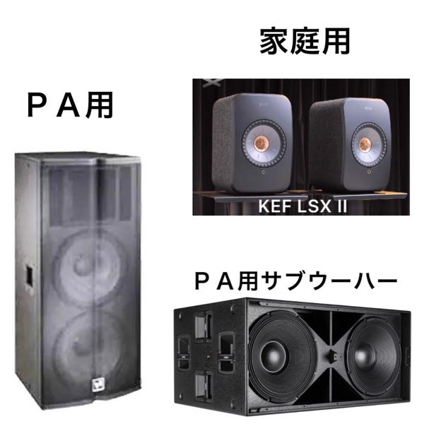 PA用大型スコーカー