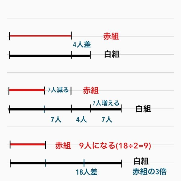 公文の数学h104b(4)の解き方がわかりません教えてください