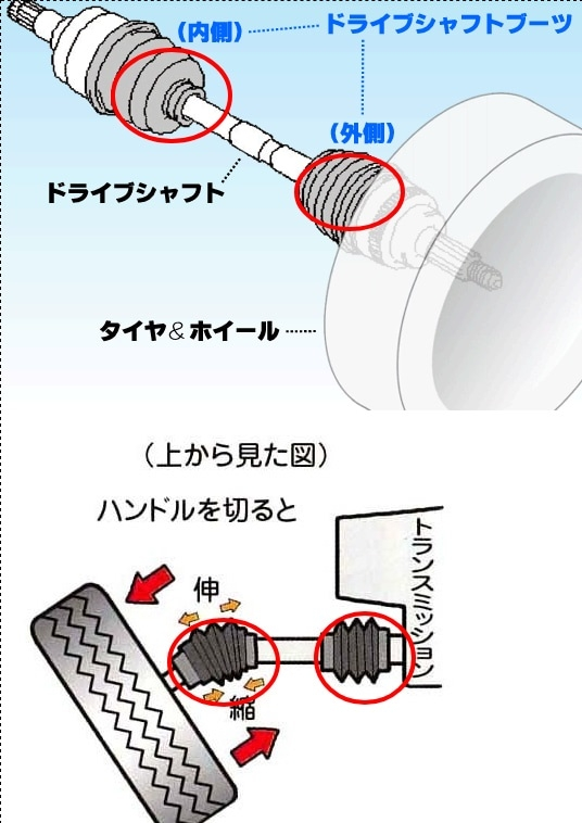 シャフトブーツ 傷 わざと 知恵袋