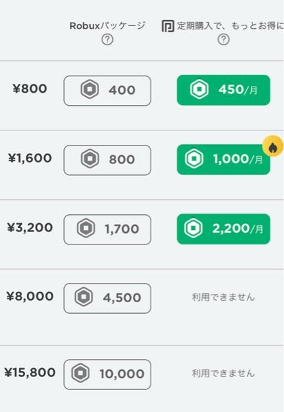 Robloxでの質問です。Robloxの課金カード、1000 - Yahoo!知恵袋