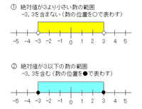 絶対値とは 絶対値の計算問題 意味や性質 分数の絶対値の外し方について解説 ルート 遊ぶ数学