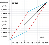 回答の画像