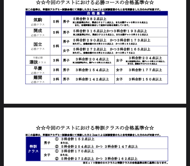 早稲田アカデミー第二回必勝志望校判定模試どれぐらいの点数で早慶必勝