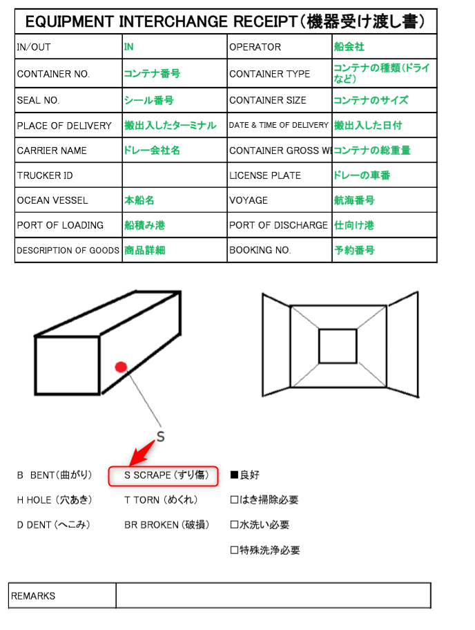 コンテナのダメージチェックって仕事はどんな感じなんですか？ ... - 教えて！しごとの先生｜Yahoo!しごとカタログ