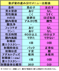 産みわけに関しての質問です女の子がほしい場合い排卵日二日前に仲良くす Yahoo 知恵袋