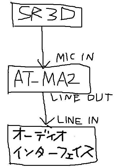 ステレオミニ接続のマイク（sr3d）をxlr接続に変換してオーディオ