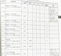 回答の画像