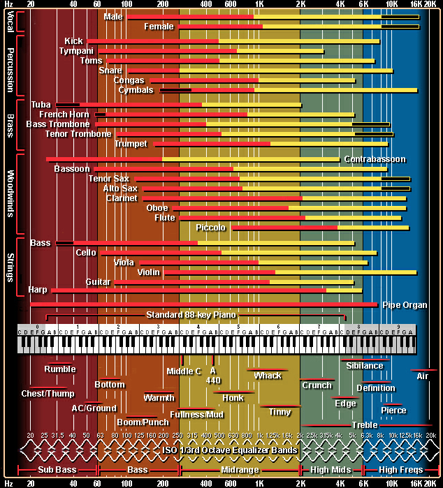 NW-zx700でおすすめのイコライザー設定を教えてください。イヤホンは