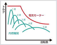 回答の画像