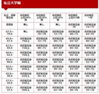高校受験用、偏差値68以上を sddefault.jpg
