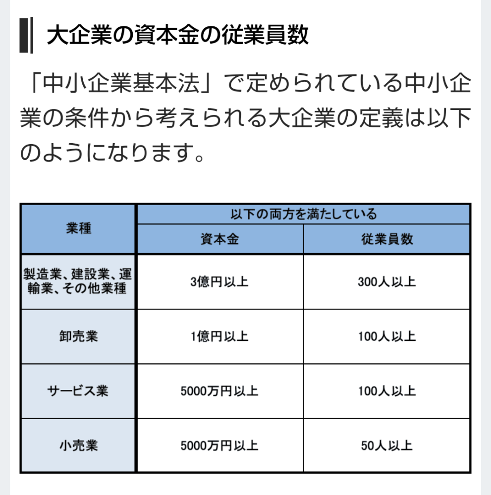 製造業の会社で 資本金4億5000万，従業員450名は 大企業に... - 教えて！しごとの先生｜Yahoo!しごとカタログ