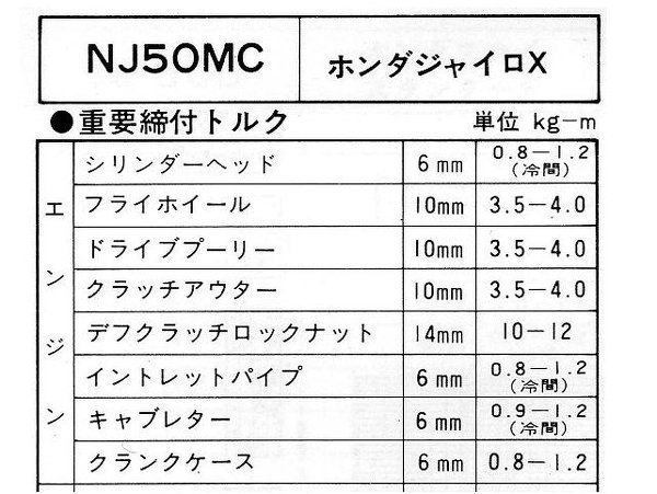 ジャイロXTD01-1326・・・です。シリンダーヘットの、締め付け