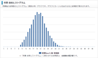 回答の画像