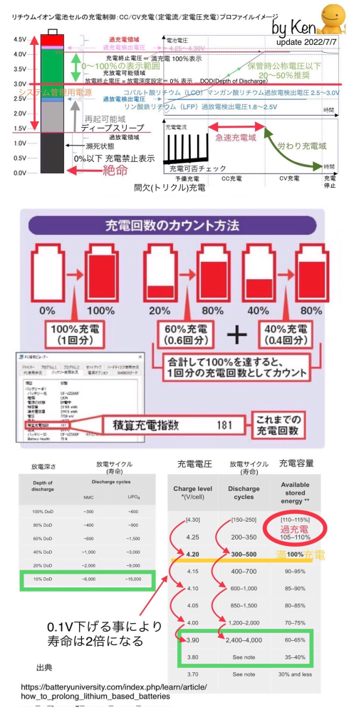 呉 　iPhone Xr 256GBバッテリー100% 充電回数 : 2回 iPhone XR】バッテリーの平均寿命は1年半～2年半くらい