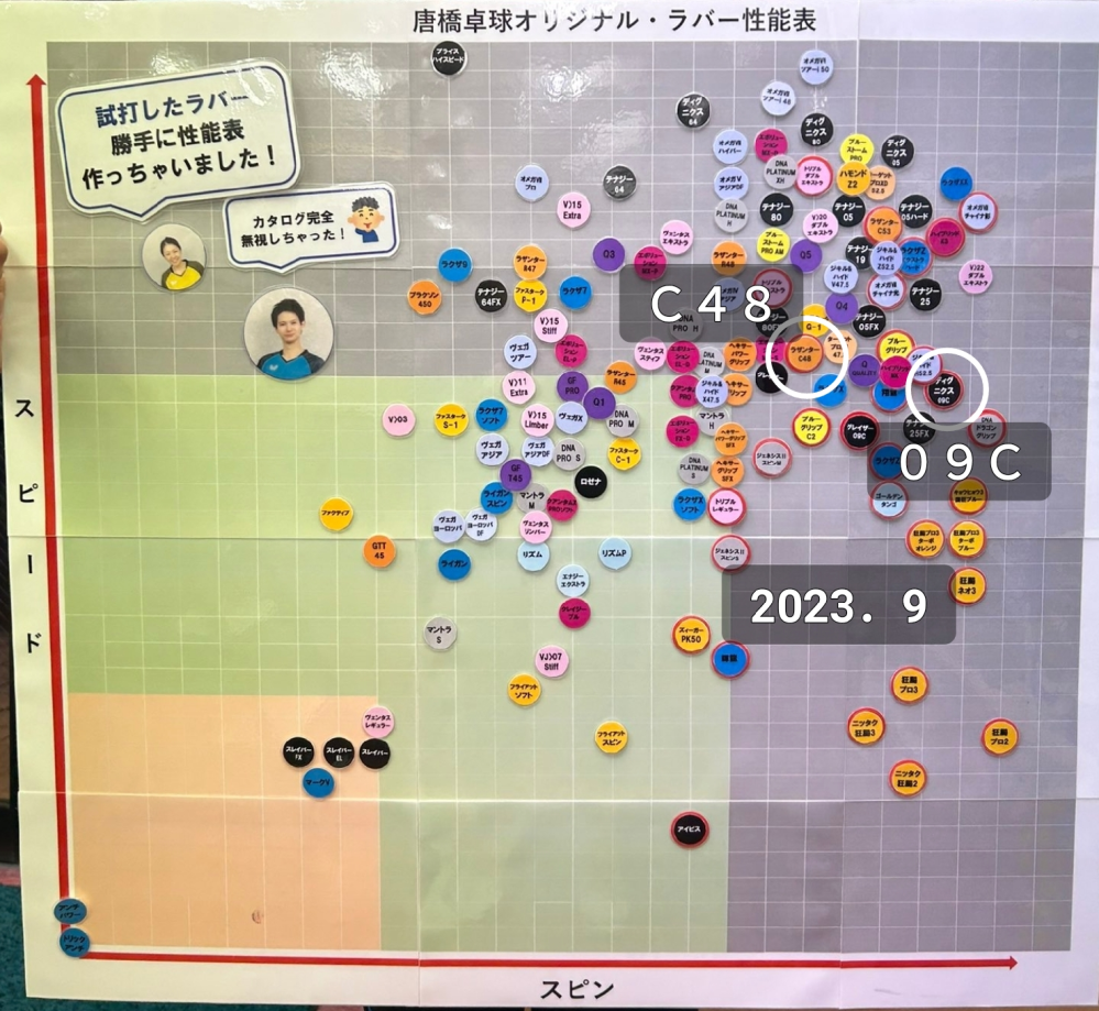 ディグニクス09C.ラザンターC48(計4枚) 値下げ中！ ディグニクス09Cを最安値挑戦の7,700円で販売中
