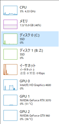 マザーボードとグラフィックボードを一緒に利用してはいけないで