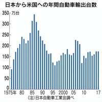 回答の画像