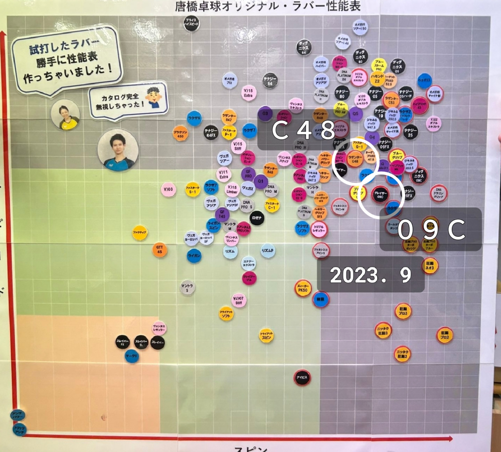グレイザー09cとC48をドライブの弧線とスピードと回転量の比較を