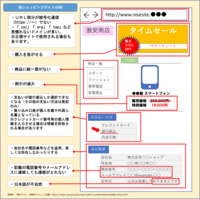怪しいネットショッピングしてる気がして心配です。購入前にメールアド 