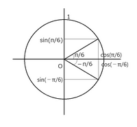 tan(-π/6)=-tanπ/6らしいのですが、マイナスの場所に... - Yahoo!知恵袋