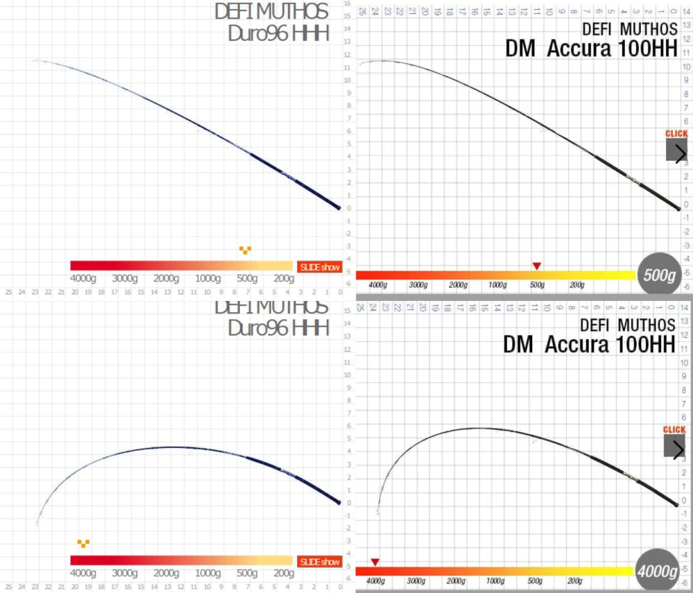 ゼナックデューロ96HHHをご使用した事のある方に質問なのですが