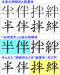 絆 って漢字の右側は半ではないのですか 微妙に違いますよね Yahoo 知恵袋