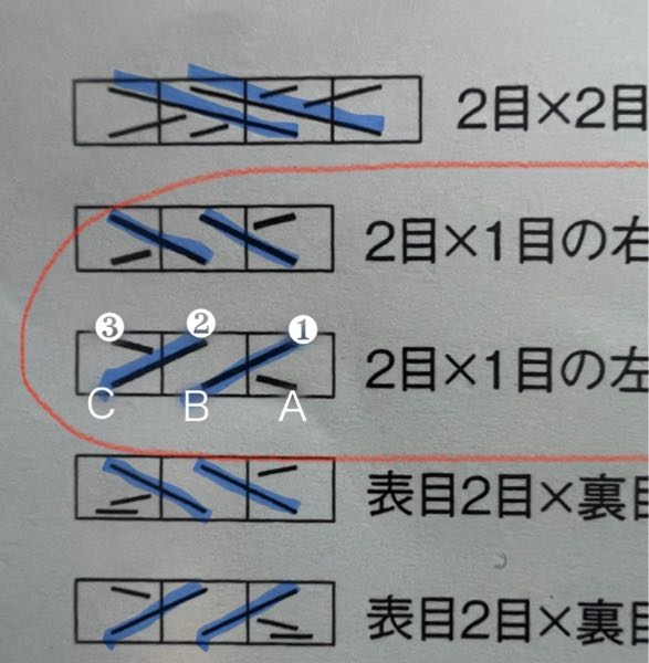 上から左3つ目、5つ目、6つ目 上から右2つ目、4つ目、6つ目 How to knit three kind of cable 2back and cable 2 front for