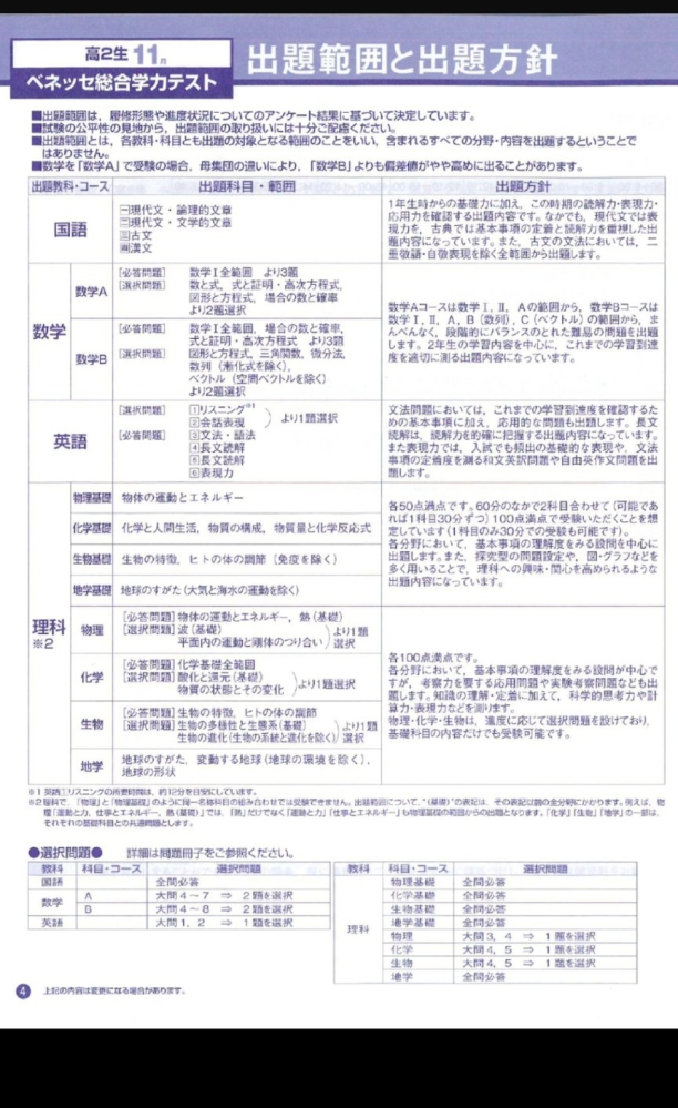 2023年11月の高二の進研模試の範囲を教えてください - 【日本史