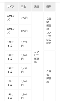 メルカリの発送についてです。 - 私は出品者側なのですが、お取引