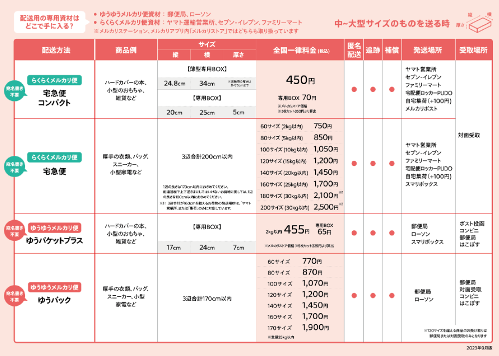 メルカリの発送について。CD6枚売れたので、1枚ずつプチプチに