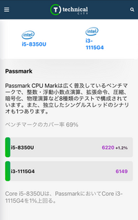 第8世代corei5と第11世代corei3では性能の差はどのくらい