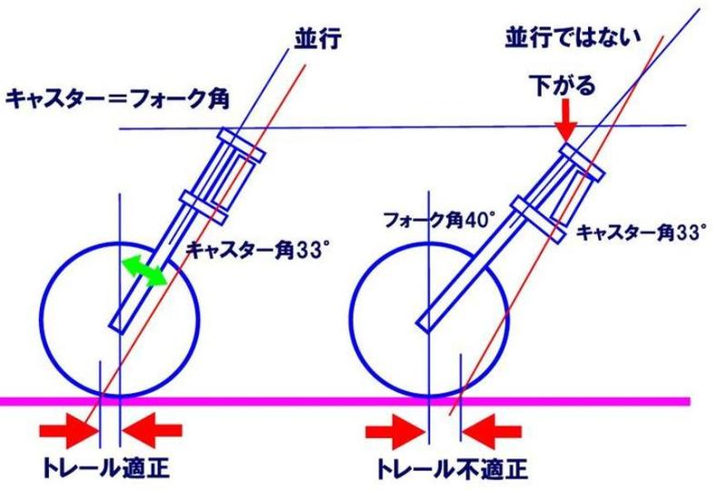 スティード　角度調整トリプルツリー ガレージT&F角度調整式トリプルトゥリーのご紹介♫ - YouTube