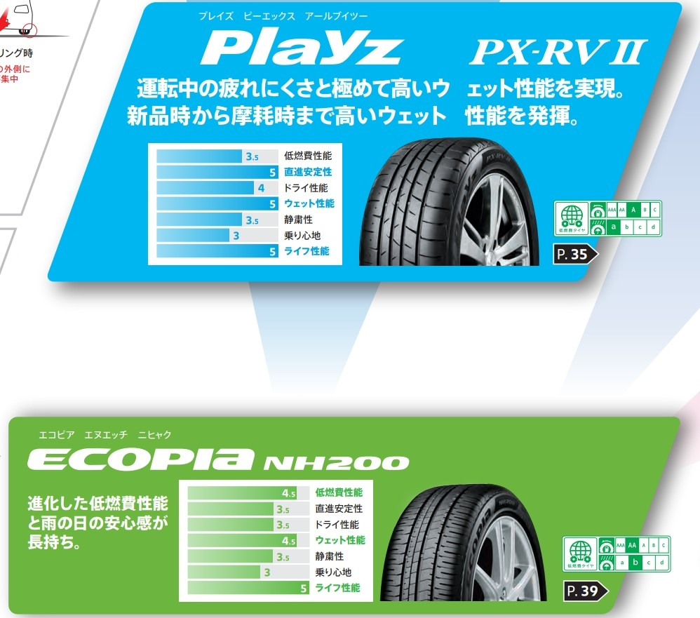 ブリヂストンのタイヤで、ECOPIAとPlaysの違いを教えてくだ... - Yahoo 