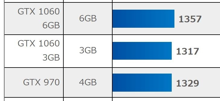 CPUCorei76700KグラボGeforceGTX970（GDDR - Yahoo!知恵袋