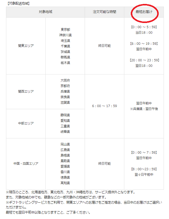 至急]ZOZOTOWNの即日発送についてです。 - 明日ま - Yahoo!知恵袋