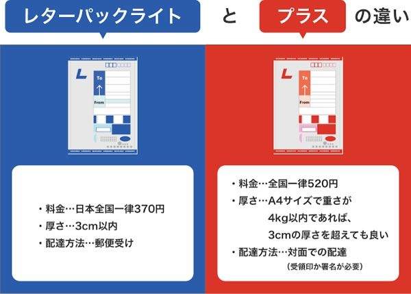 至急！！レターパックライトとレターパックプラスの違い（教えて