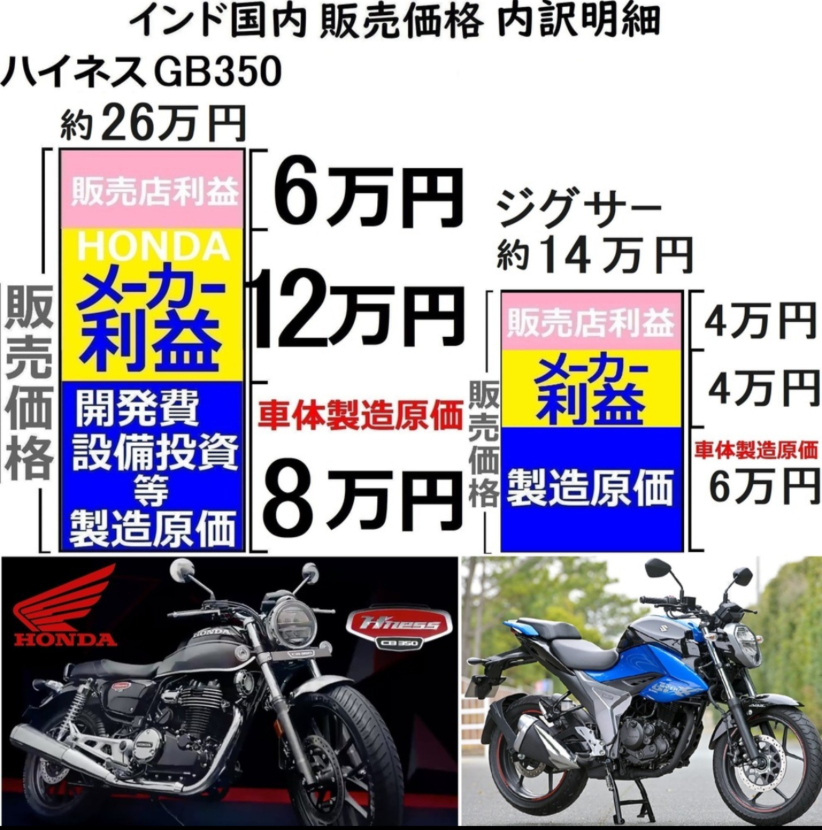 GB350sの純正ハンドルを使用してるのですが、 - ハリケーン(HUR... - Yahoo!知恵袋