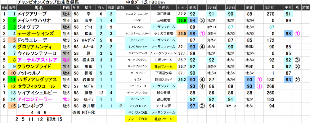 エクセル使って競馬の予想をしてる方に質問ですどういう風に使っ... - Yahoo!知恵袋