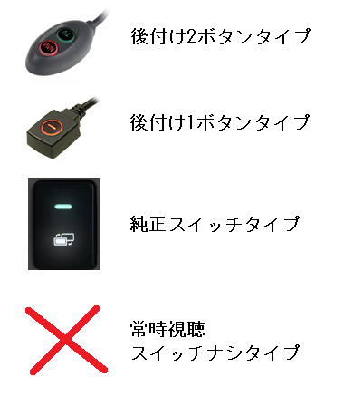 先日納車となり純正テレビキャンセラーをつけて貰いましたが走行中に