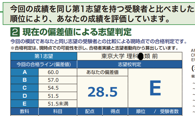【貴重】模試対策や志望校判定に！勉強時間を半減して志望校に合格する秘密 DVD 74794-105-