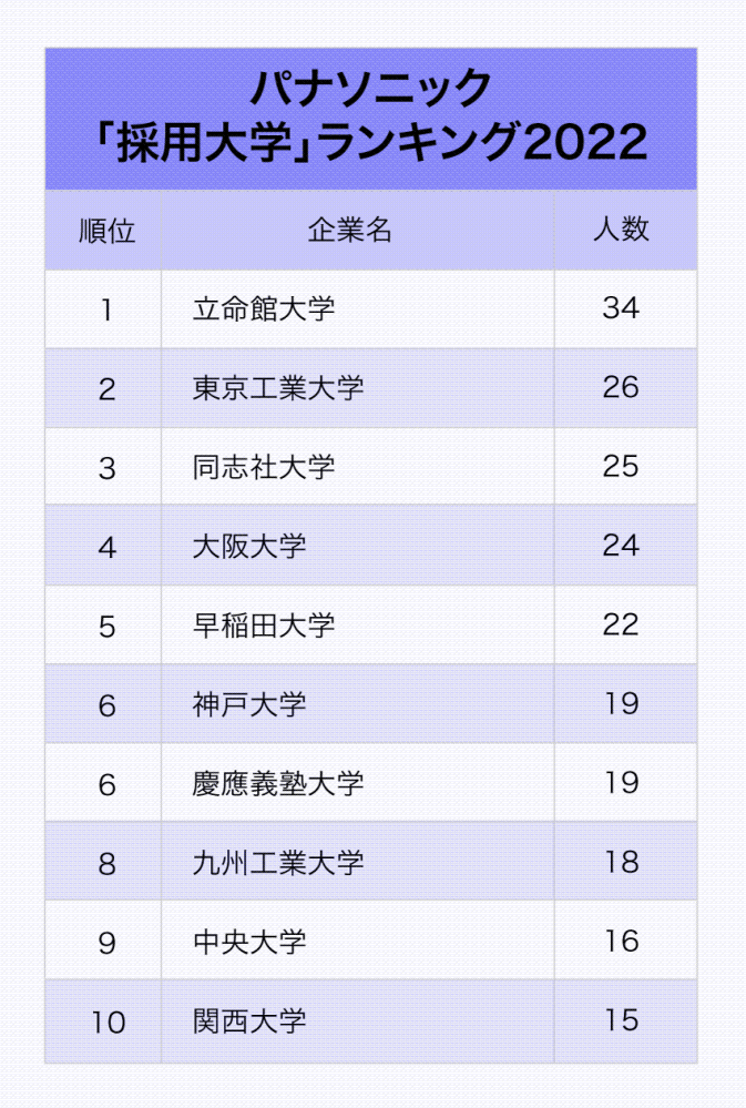 2024年、激動の年の始まりです。今年はついに関西学院大学が産近